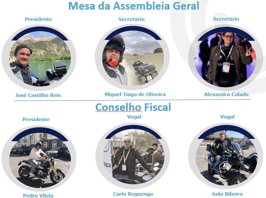 Corpos Sociais